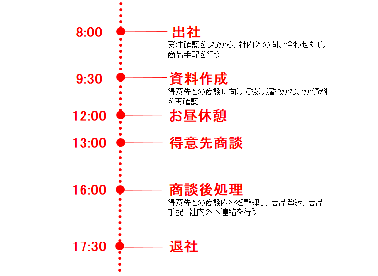 私たちの特長 新潟酒販株式会社