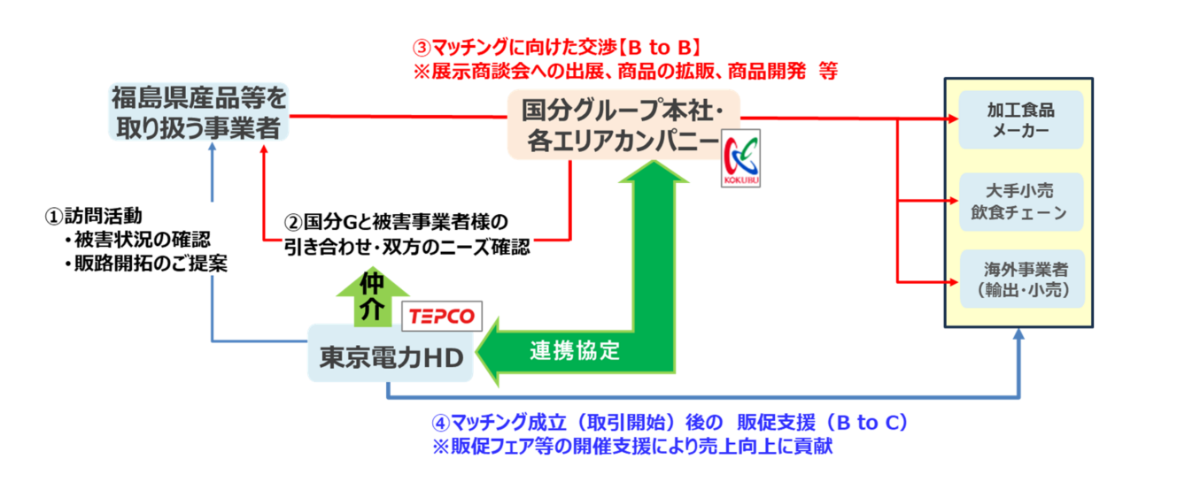 取り組みのイメージ図